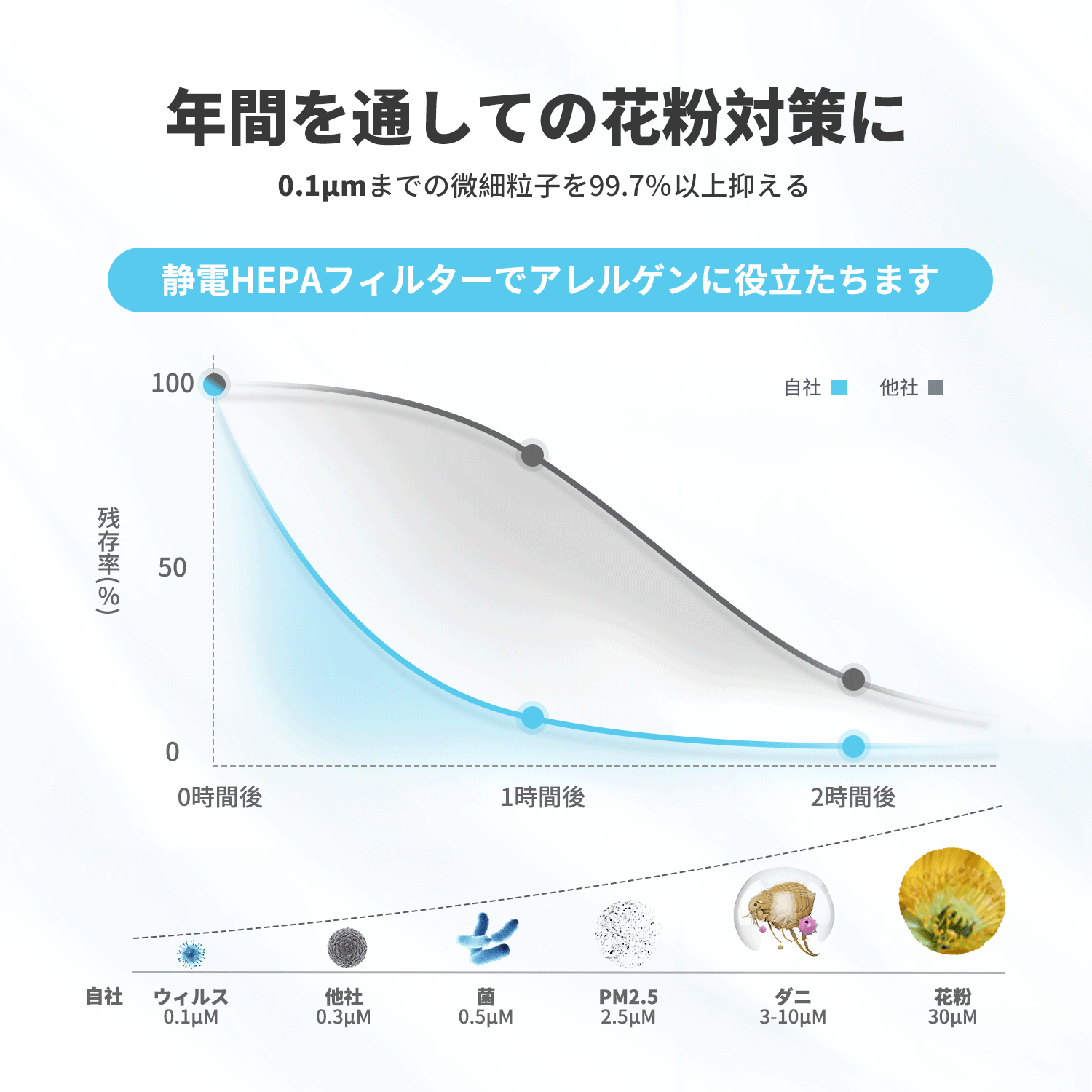 空気清浄機JH06 – KLOUDIC TEC 空気清浄機JH06 – KLOUDIC TEC